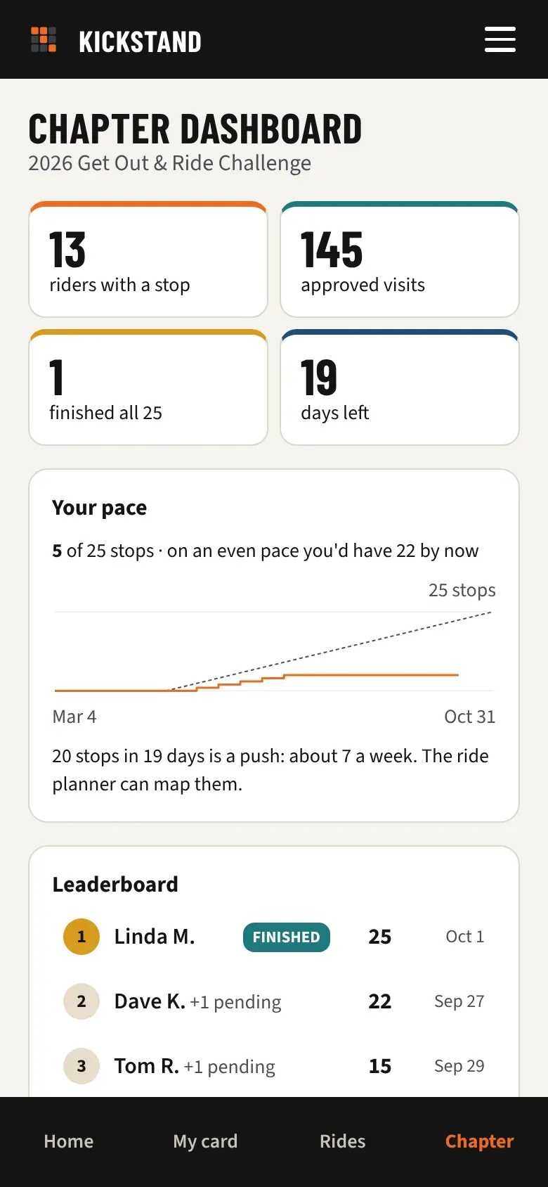 The Your pace chart with a solid orange line for your stops and a dashed line for an even pace