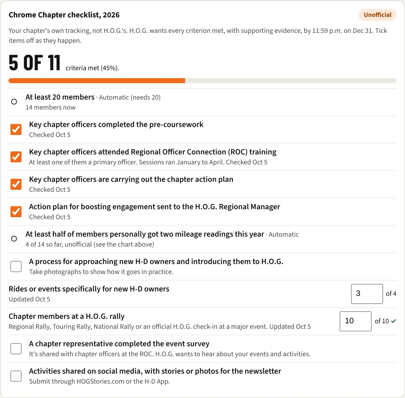 The Chrome Chapter checklist with the tally, a progress bar, and the criteria in order