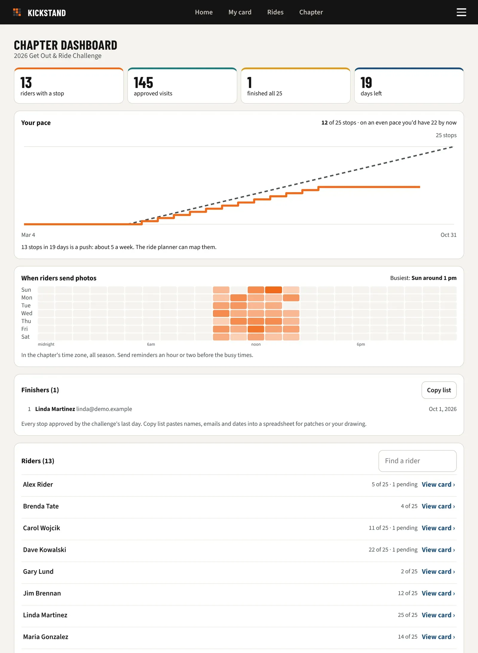 The officer dashboard with the tiles, Finishers, When riders send photos, and the Leaderboard