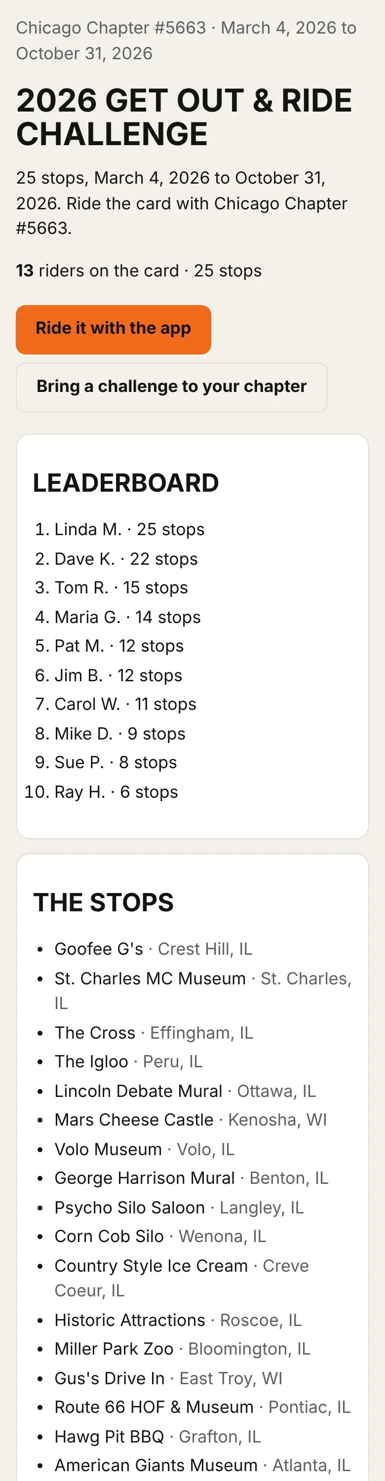 A public challenge page with the title, rider count, top 10 leaderboard, and the list of stops